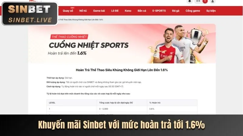 Giao diện người dùng 23win1 hiển thị các lợi ích khi đăng nhập